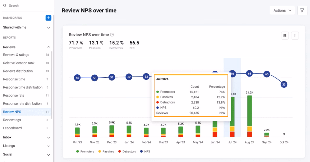 Via Birdeye Review NPS