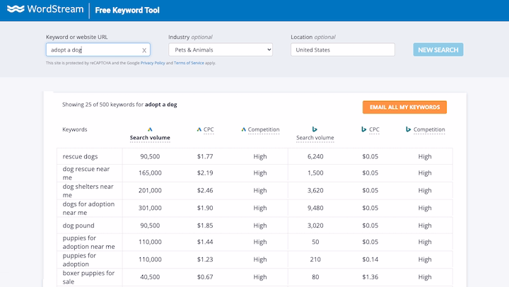 WordStream dashboard