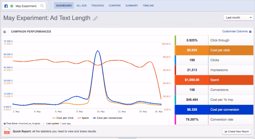 adespresso dashboard