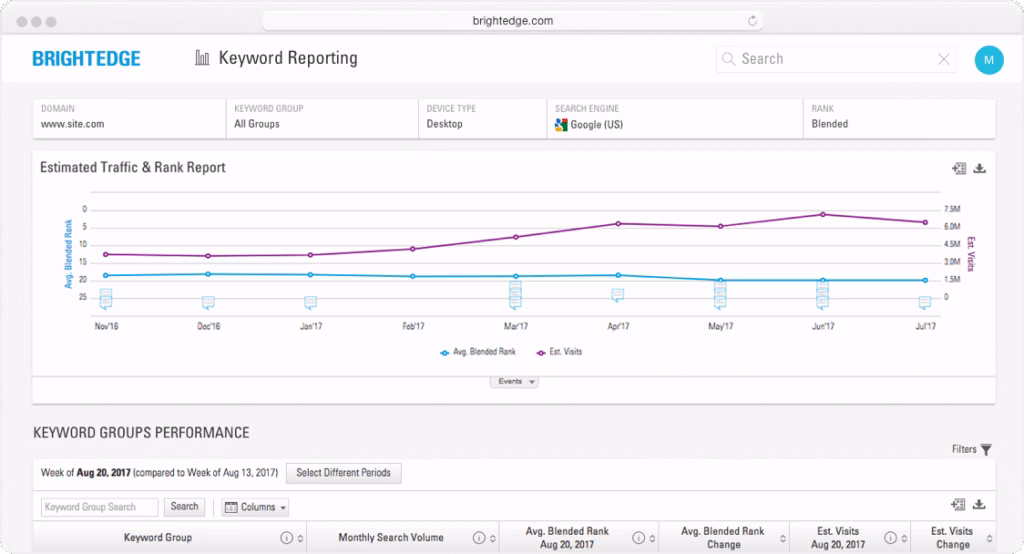 brightedge rank tracking