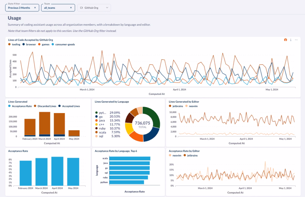 github copilot dashboard