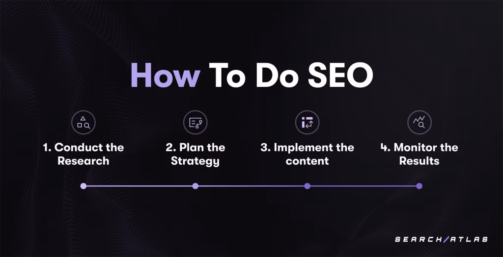 How to Do SEO?