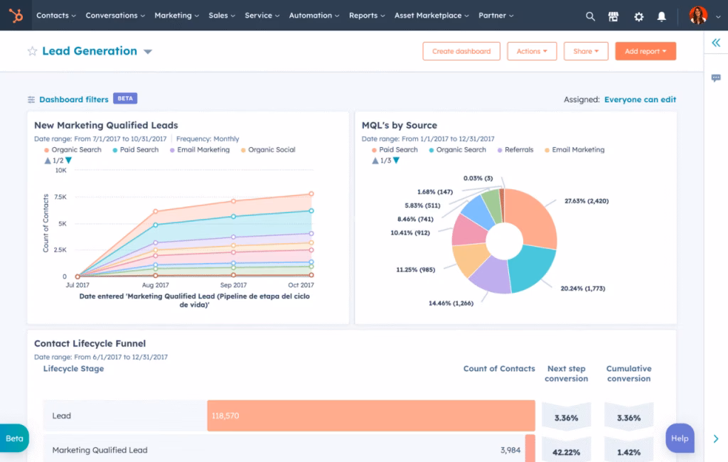 hubspot marketing hub dashboard