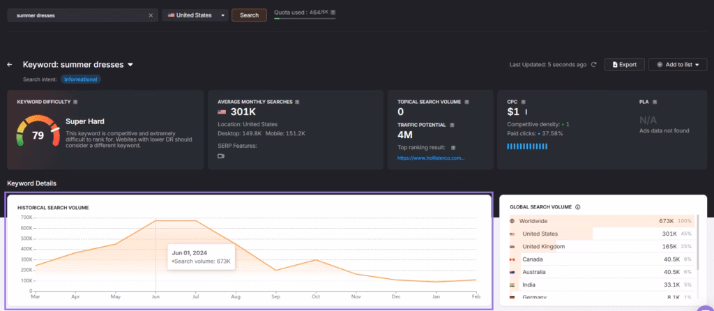 keyword research tool example summer dresses
