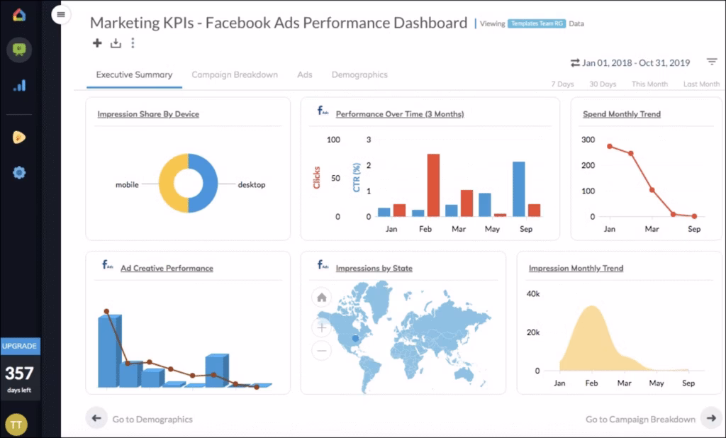 reportgarden dashboard