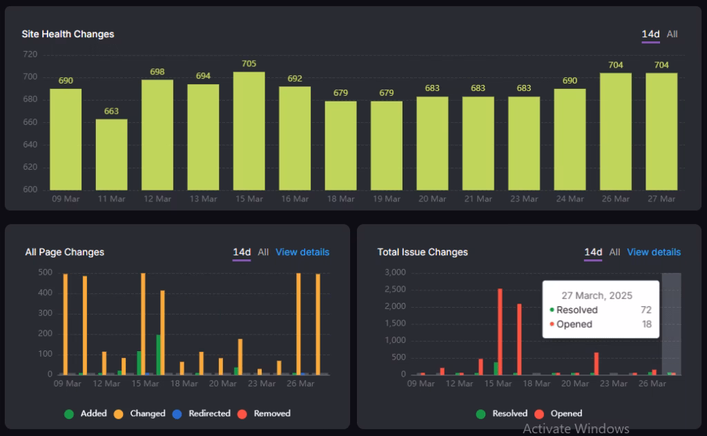 search atlas site audit historial data site health changes all page changes total issue changes