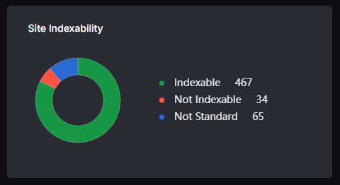 search atlas site audit site indexability