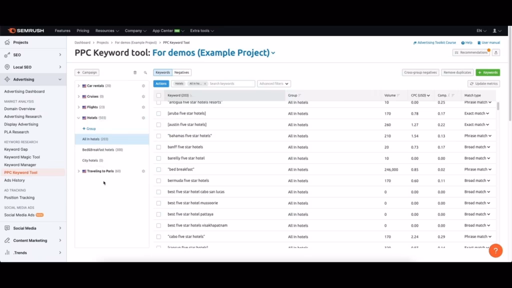 semrush ppc reseatch tool