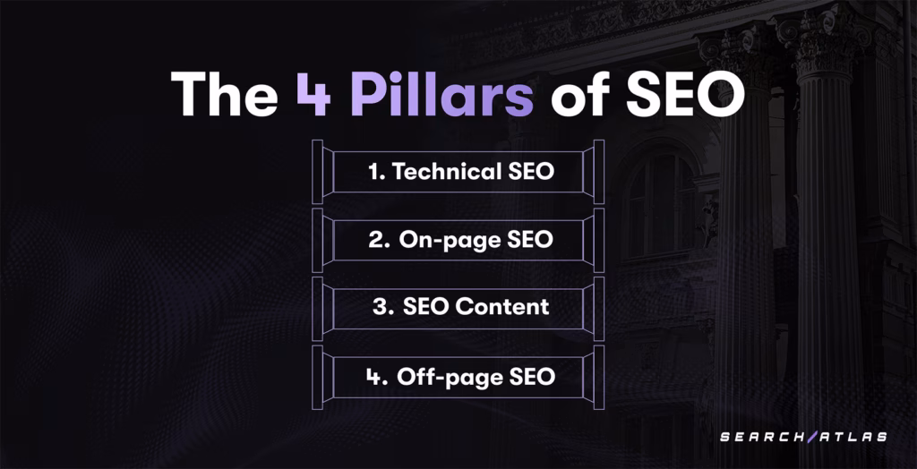 What are the 4 Pillars of SEO?