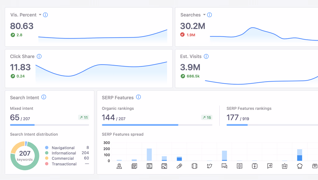 Advanced Web Ranking