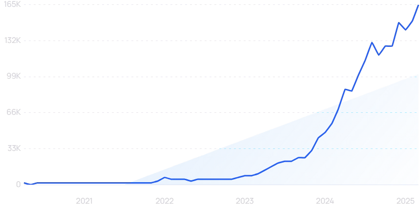 Exploding Topics Dashboard