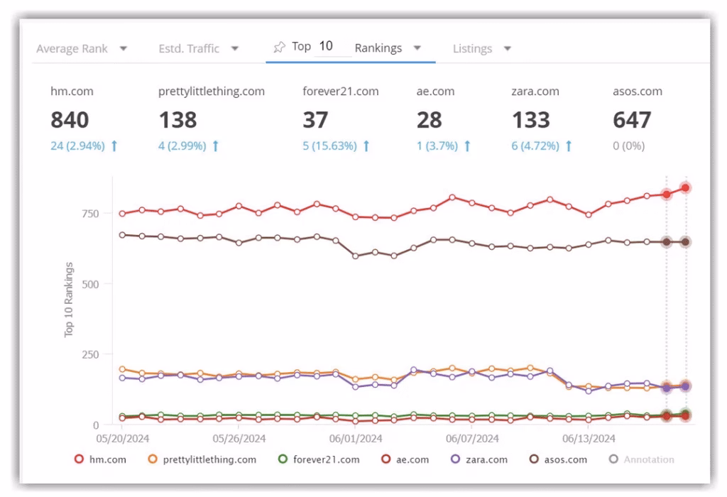 SEOclarity Rank Tracker