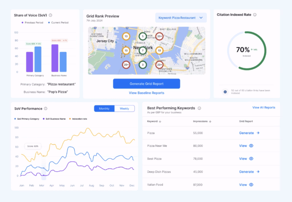 Local Listing Management Synup Dashboard