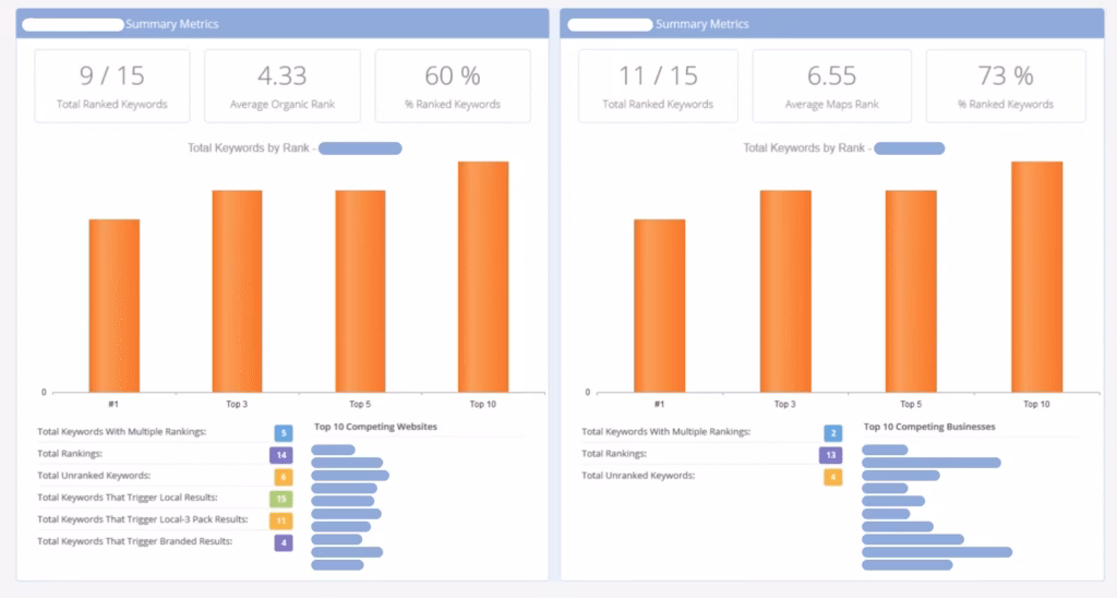 Places Scout summary metrics dashboard