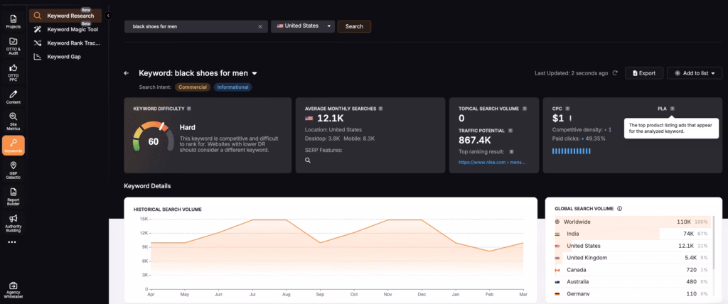 Keyword research metrics CPC Google ads strategy