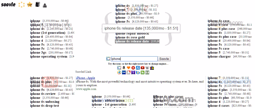 Soovle Keyword Volume