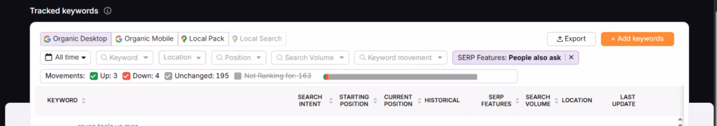 You can see all SERP features a keyword rank for in the Search Atlas Rank Tracker. You can also filter by individual feature.