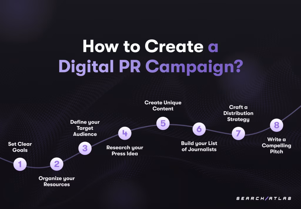 pr campaign techniques