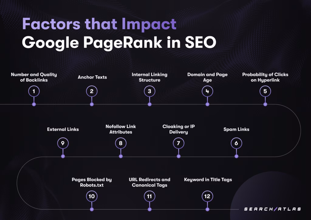 page rank factors