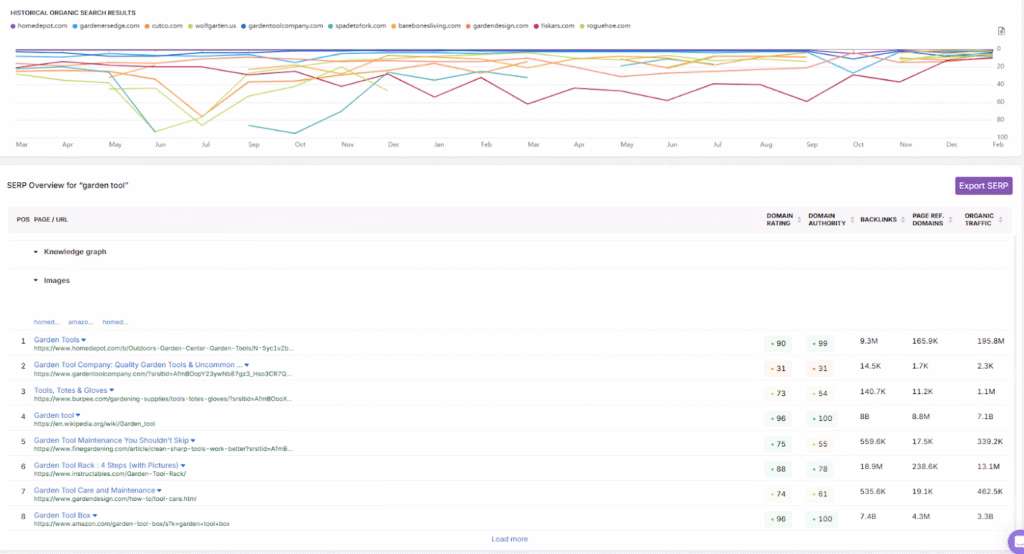 search atlas overview of historical organic search results