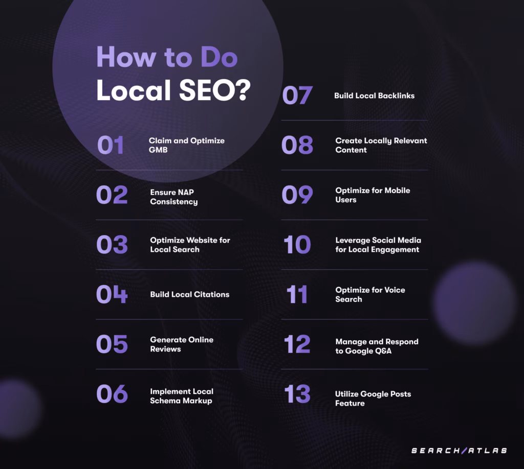 Local SEO Optimization Techniques