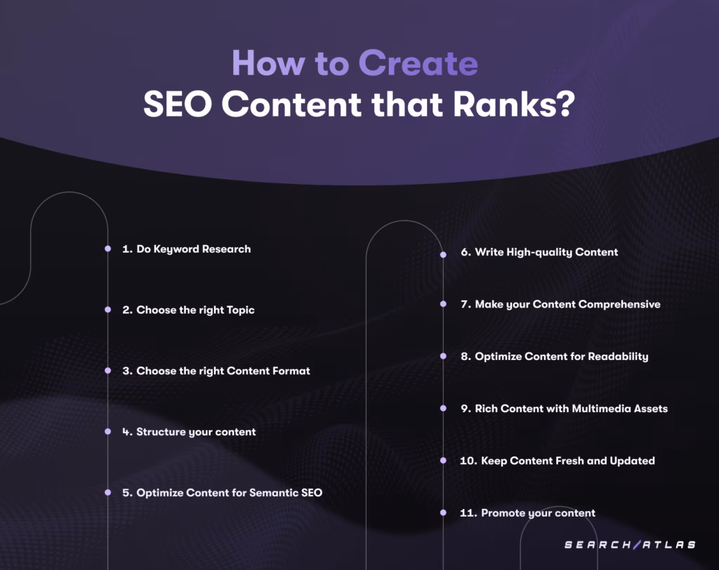 SEO Content Creation