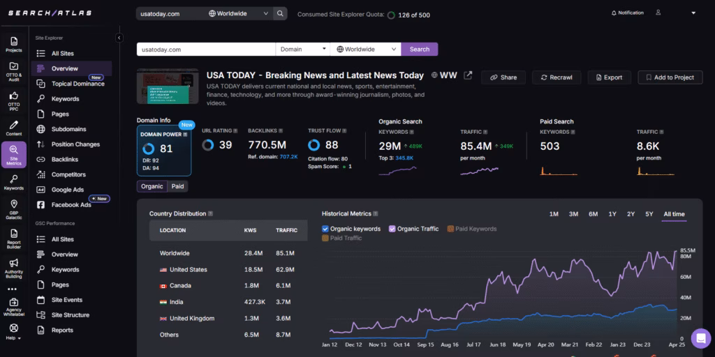 site explorer domain power usatoday