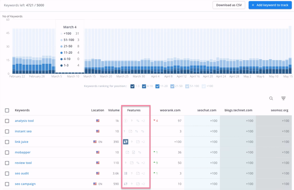 Woorank rank tracking