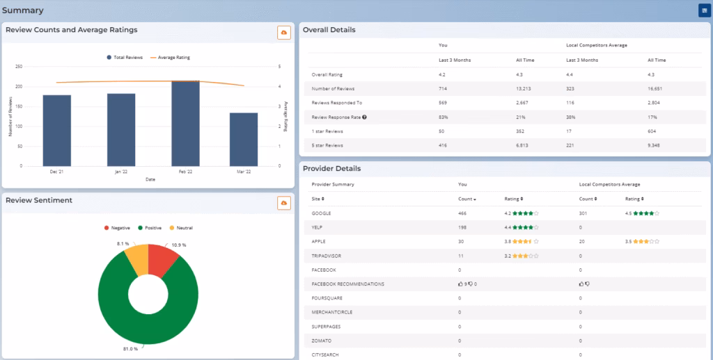 Chatmeter reputation management