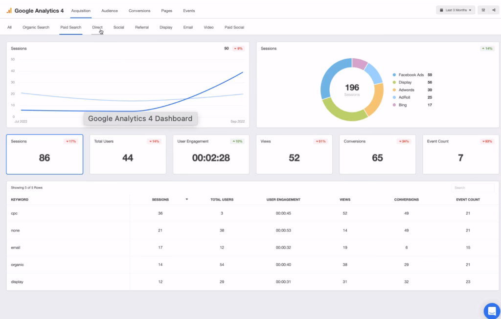 Data and Metrics google analytics