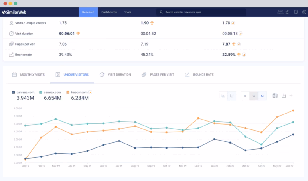 Traffic Analysis similarweb