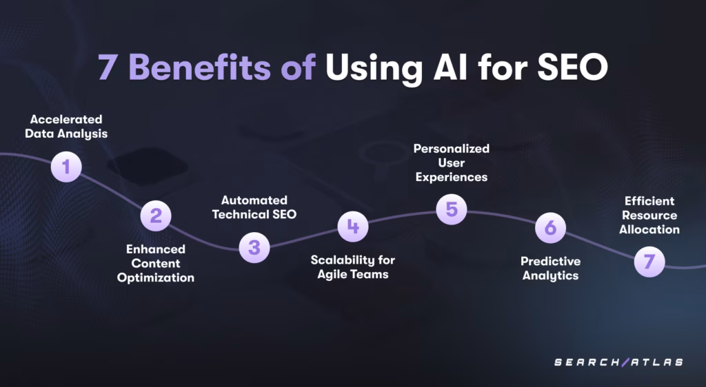 ai seo benefits