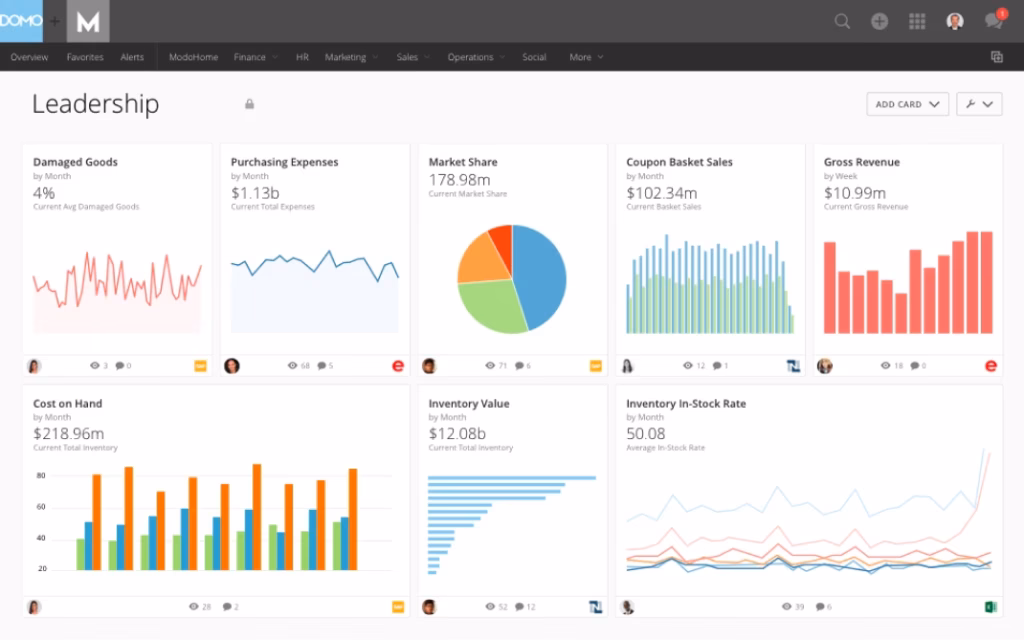 domo dashboard leadership