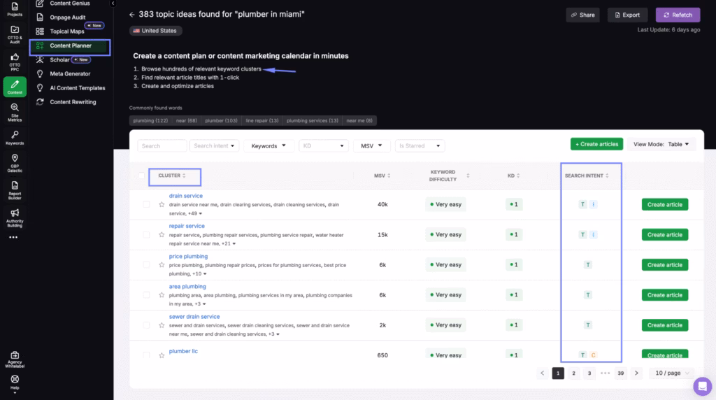 search atlas content planner tool keyword clusters