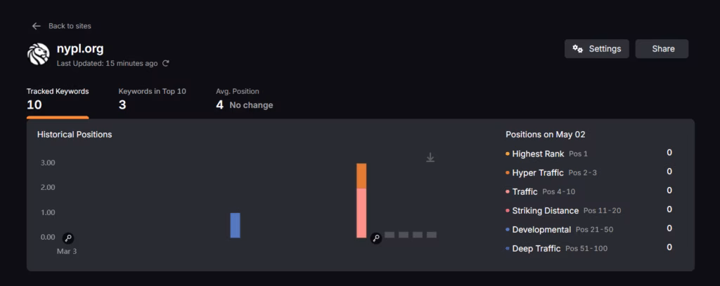 keyword rank tracker insights for tracking relevant keywords