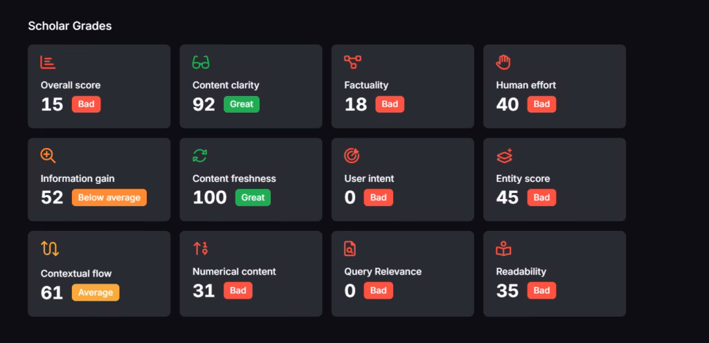 SA scholar tool grades