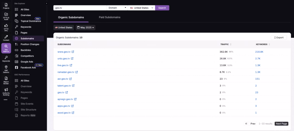 subdomains in search atlas site metrics