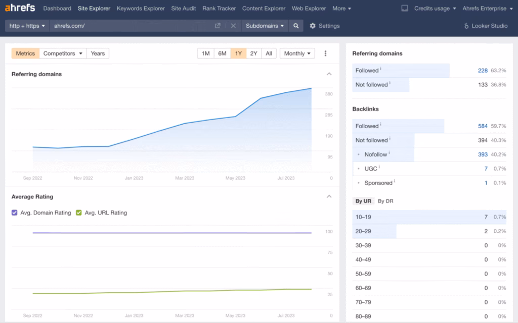 dashboard ahrefs site explorer