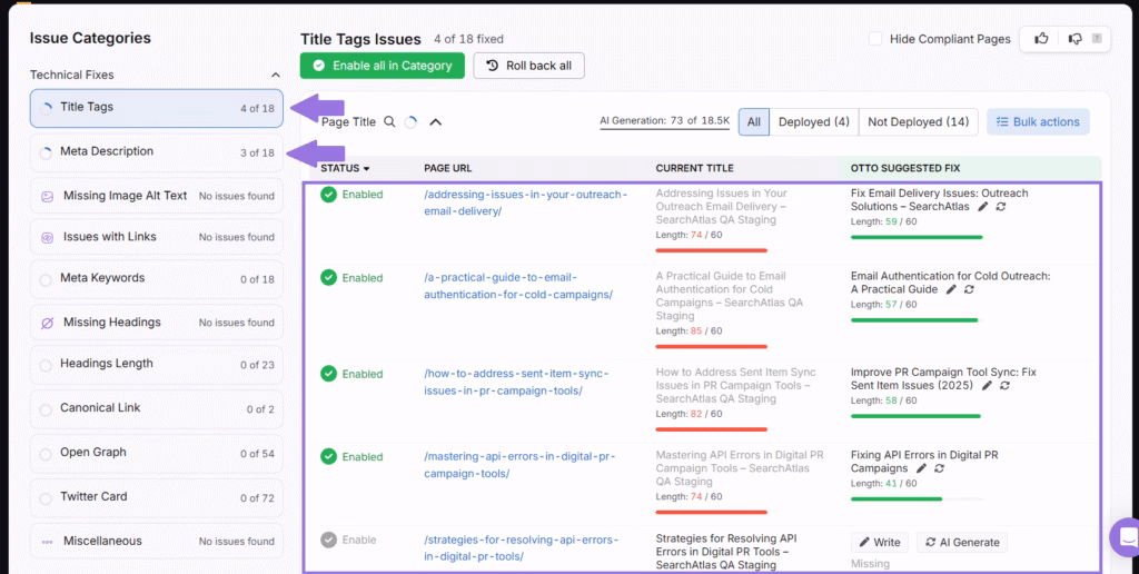 optimizing title tags and meta descriptions with otto