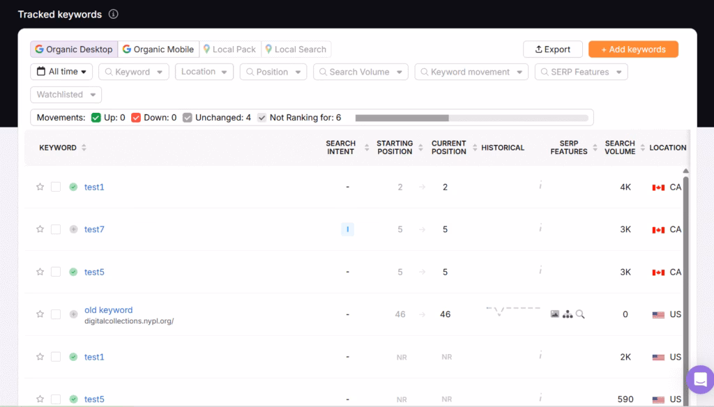 insights from keyword rank tracker