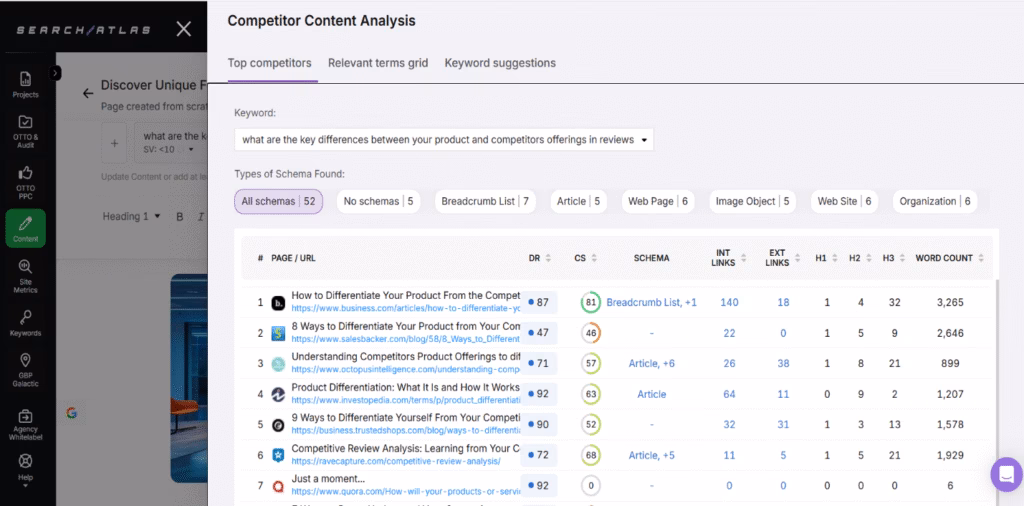 Competitor content analysis using Content Genius