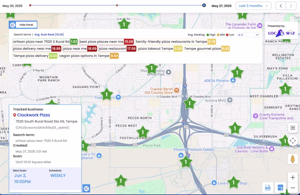 Local SEO map ranking report showing keyword positions for Clockwork Pizza in Tempe, Arizona using Local Wiz tool