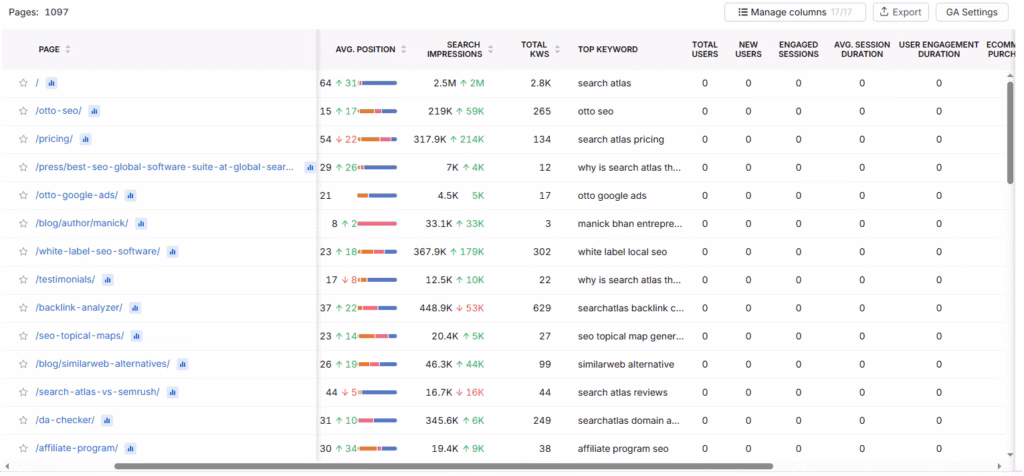search atlas gsc insights pages google analytics ga4 integration