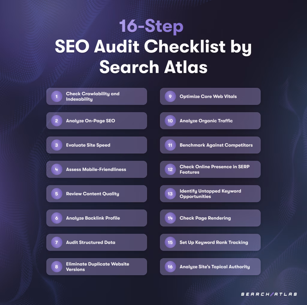 website audit checklist