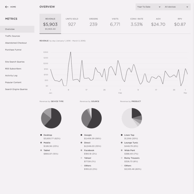 squarespace CMS dashboard