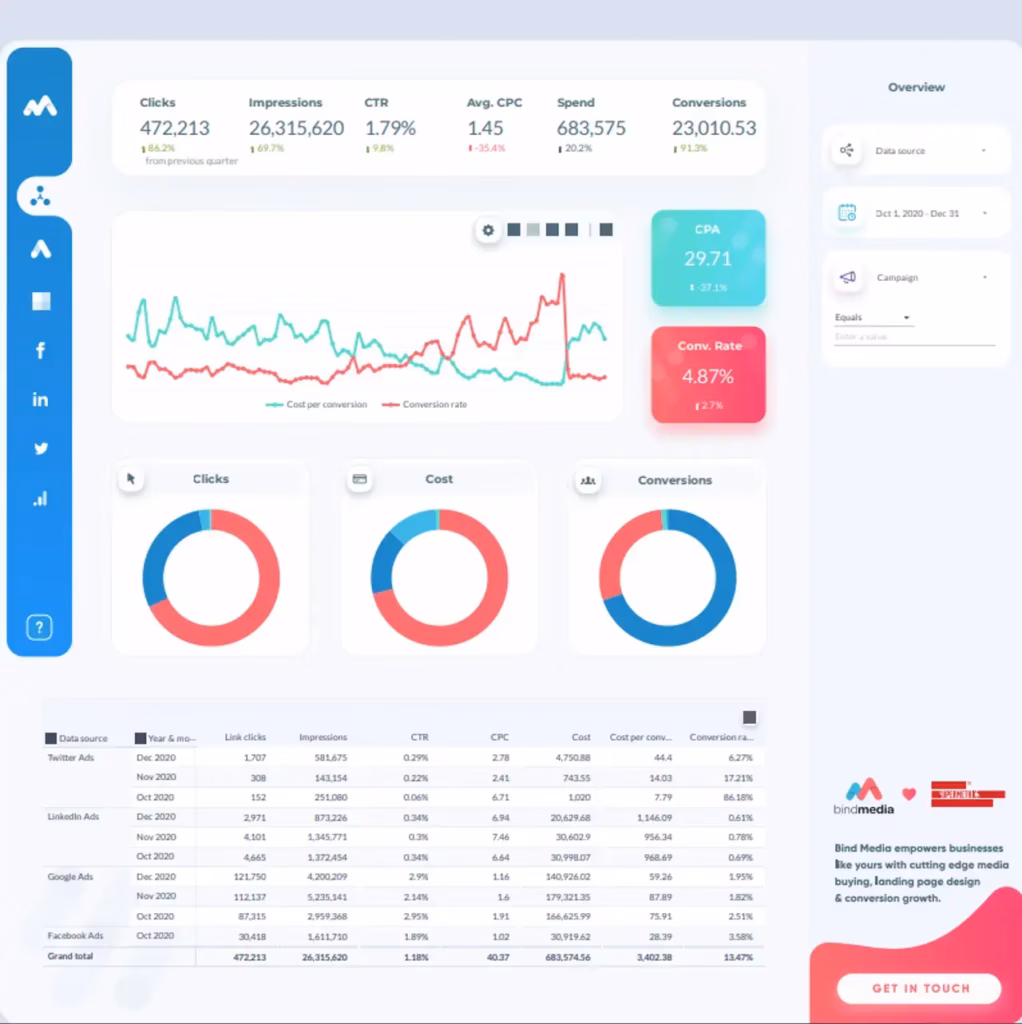 supermetrics user experience dashboard