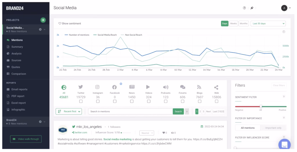sentiment Analysis Brand24