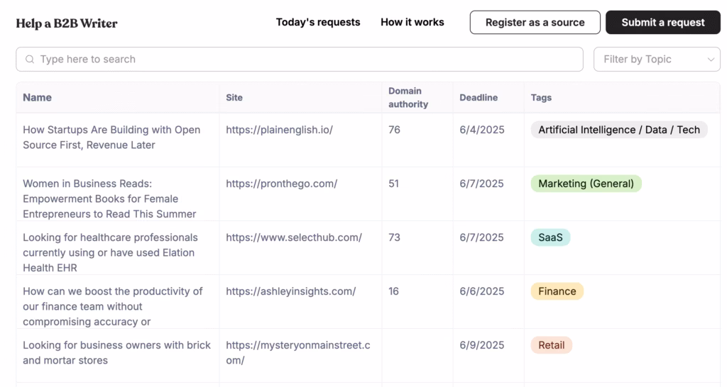 help a B2B Writer platform dashboard