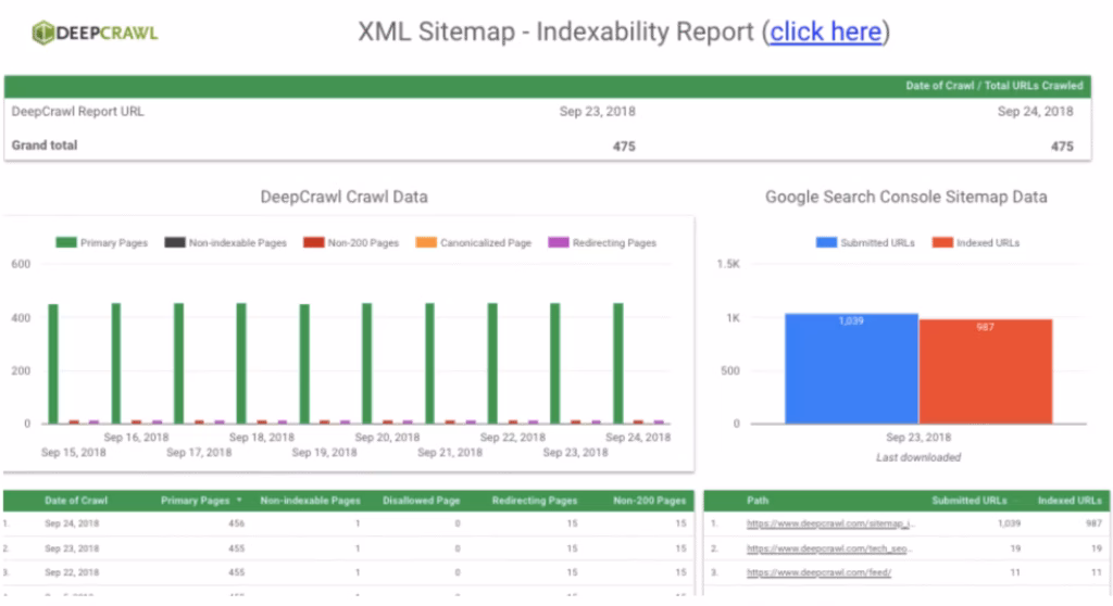 deepcrawl lumar report