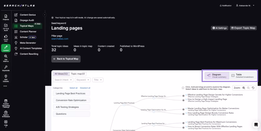 Search Atlas topical maps section step 6